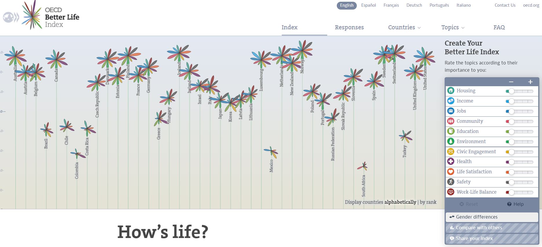 better life index