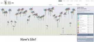 better life index