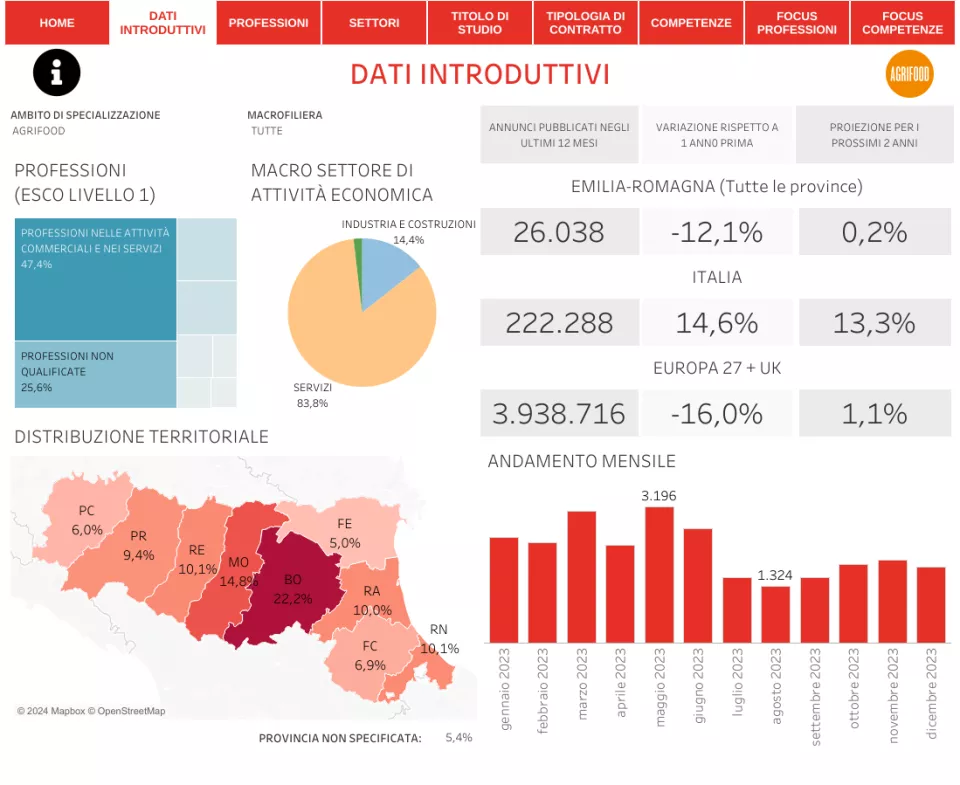 Agrifood sector in Emilia-Romagna in 2023